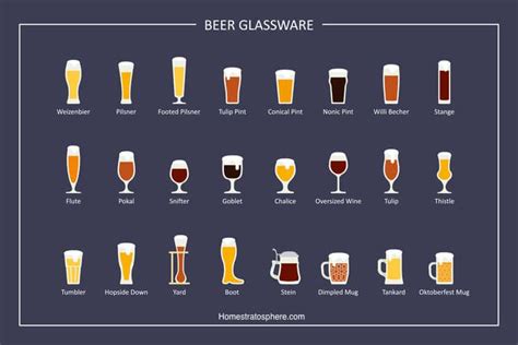 beer glasses walmart|types of beer glasses chart.